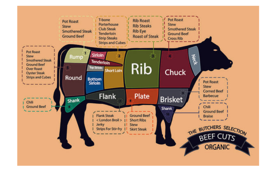 Daging Sapi